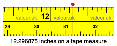 12.296875 inches on a tape measure