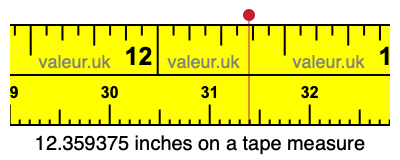 12.359375 inches on a tape measure 12.359375 inches on a tape measure
