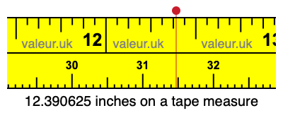 12.390625 inches on a tape measure 12.390625 inches on a tape measure