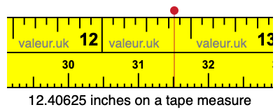 12.40625 inches on a tape measure 12.40625 inches on a tape measure