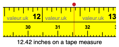 12.42 inches on a tape measure 12.42 inches on a tape measure