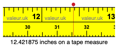 12.421875 inches on a tape measure 12.421875 inches on a tape measure