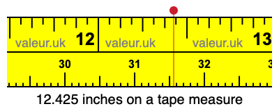 12.425 inches on a tape measure 12.425 inches on a tape measure