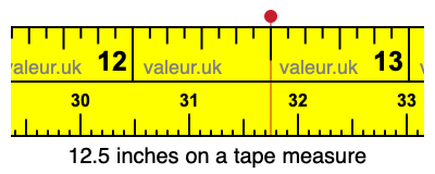 12.5 inches on a tape measure