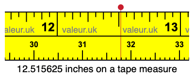 12.515625 inches on a tape measure