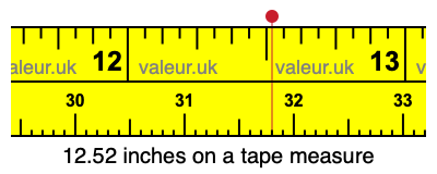12.52 inches on a tape measure