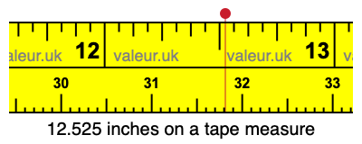 12.525 inches on a tape measure