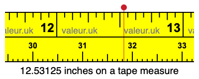 12.53125 inches on a tape measure