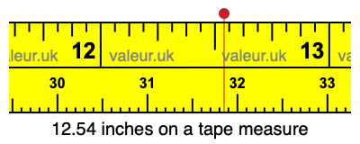 12.54 inches on a tape measure