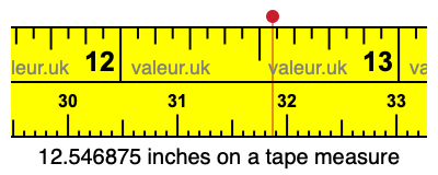 12.546875 inches on a tape measure