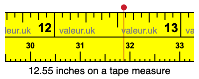 12.55 inches on a tape measure