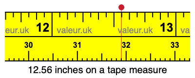 12.56 inches on a tape measure