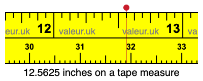 12.5625 inches on a tape measure