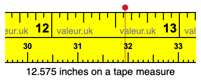 12.575 inches on a tape measure