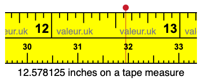 12.578125 inches on a tape measure