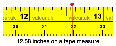 12.58 inches on a tape measure