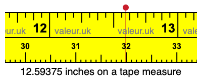 12.59375 inches on a tape measure