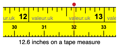 12.6 inches on a tape measure