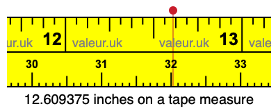 12.609375 inches on a tape measure