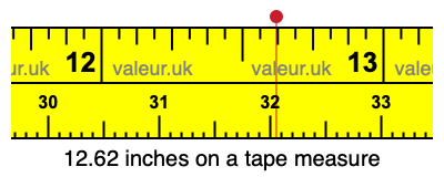 12.62 inches on a tape measure