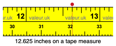 12.625 inches on a tape measure