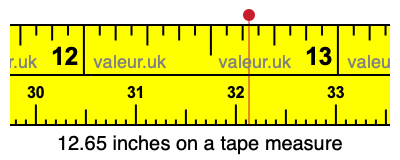 12.65 inches on a tape measure