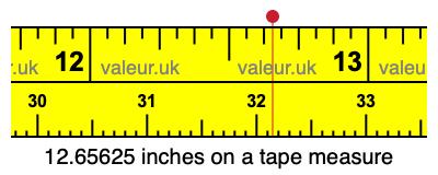 12.65625 inches on a tape measure