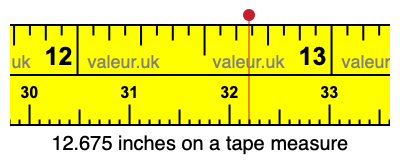 12.675 inches on a tape measure