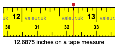 12.6875 inches on a tape measure