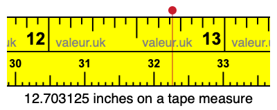 12.703125 inches on a tape measure