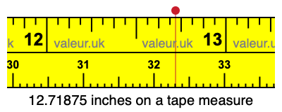 12.71875 inches on a tape measure