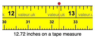 12.72 inches on a tape measure