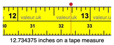 12.734375 inches on a tape measure