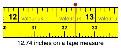 12.74 inches on a tape measure