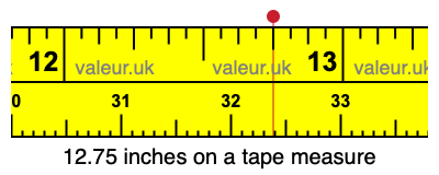 12.75 inches on a tape measure