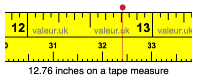 12.76 inches on a tape measure