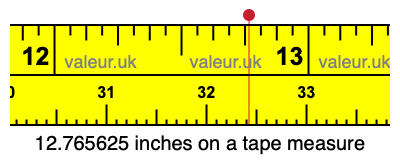 12.765625 inches on a tape measure 12.765625 inches on a tape measure
