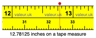 12.78125 inches on a tape measure 12.78125 inches on a tape measure