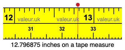 12.796875 inches on a tape measure
