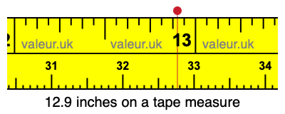 12.9 inches on a tape measure