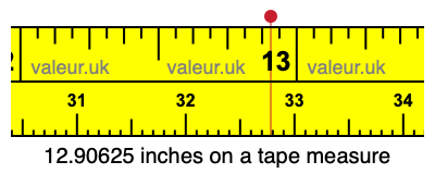 12.90625 inches on a tape measure