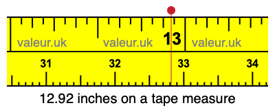 12.92 inches on a tape measure