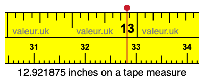 12.921875 inches on a tape measure