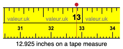 12.925 inches on a tape measure