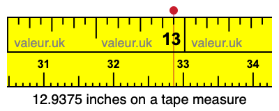 12.9375 inches on a tape measure