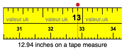 12.94 inches on a tape measure