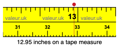 12.95 inches on a tape measure