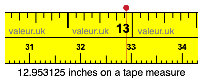 12.953125 inches on a tape measure