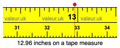 12.96 inches on a tape measure