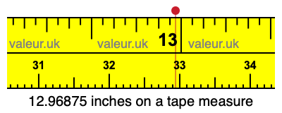 12.96875 inches on a tape measure